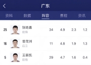 乐动体育投注-广东体育频道篮球评论员朱立宇展望G6伤情(nba广东体育频道直播)