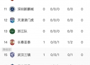 乐动体育官方入口-中超半程积分：国安申花竞争白热化5队挣扎保级(中超联赛北京国安和上海申花的赛程)
