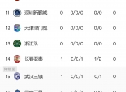 乐动体育官方入口-中超半程积分：国安申花竞争白热化5队挣扎保级(中超联赛北京国安和上海申花的赛程)