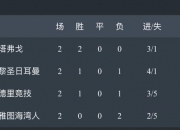 乐动体育-世俱杯末轮形势:2组或陷连环套谨防对攻做局