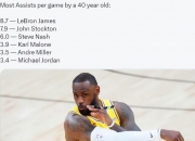 乐动体育投注-包含替老詹解解惑！你如何看待NBA的戒指文化的词条