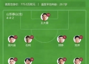 乐动体育全站-高准翼复出搭档外援中卫，泰山后防线重组，能否抵三镇进攻潮的简单介绍