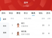 乐动体育官方入口-世俱杯金靴赔率:姆巴佩1赔5.5居首哈兰德紧追的简单介绍