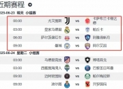 乐动体育官方入口-关于世俱杯夺冠赔率:大巴黎1赔3.5领跑曼城超皇马的信息