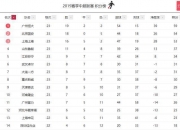 乐动体育投注-山东鲁能主场不敌，积分榜下滑