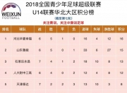 乐动体育官方入口-华夏幸福主场大胜延边富德，士气大涨