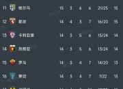 乐动体育投注-国际米兰双杀AC米兰，豪取三连胜霸占积分榜榜首的简单介绍