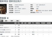 乐动体育登录-阿森纳接近签下莫斯克拉，报价增至2000万~2500万欧+浮动