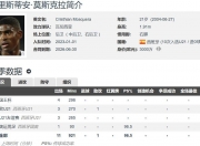 乐动体育登录-阿森纳接近签下莫斯克拉，报价增至2000万~2500万欧+浮动