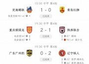 乐动体育投注-中甲积分榜观察，两队冲超在望，两队恐降级，一队14轮不败的简单介绍