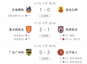 乐动体育投注-中甲积分榜观察，两队冲超在望，两队恐降级，一队14轮不败的简单介绍