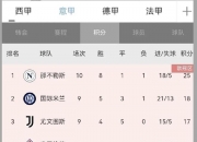 乐动体育平台-那不勒斯客场取胜，锁定欧战资格