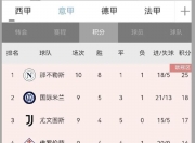 乐动体育平台-那不勒斯客场取胜，锁定欧战资格