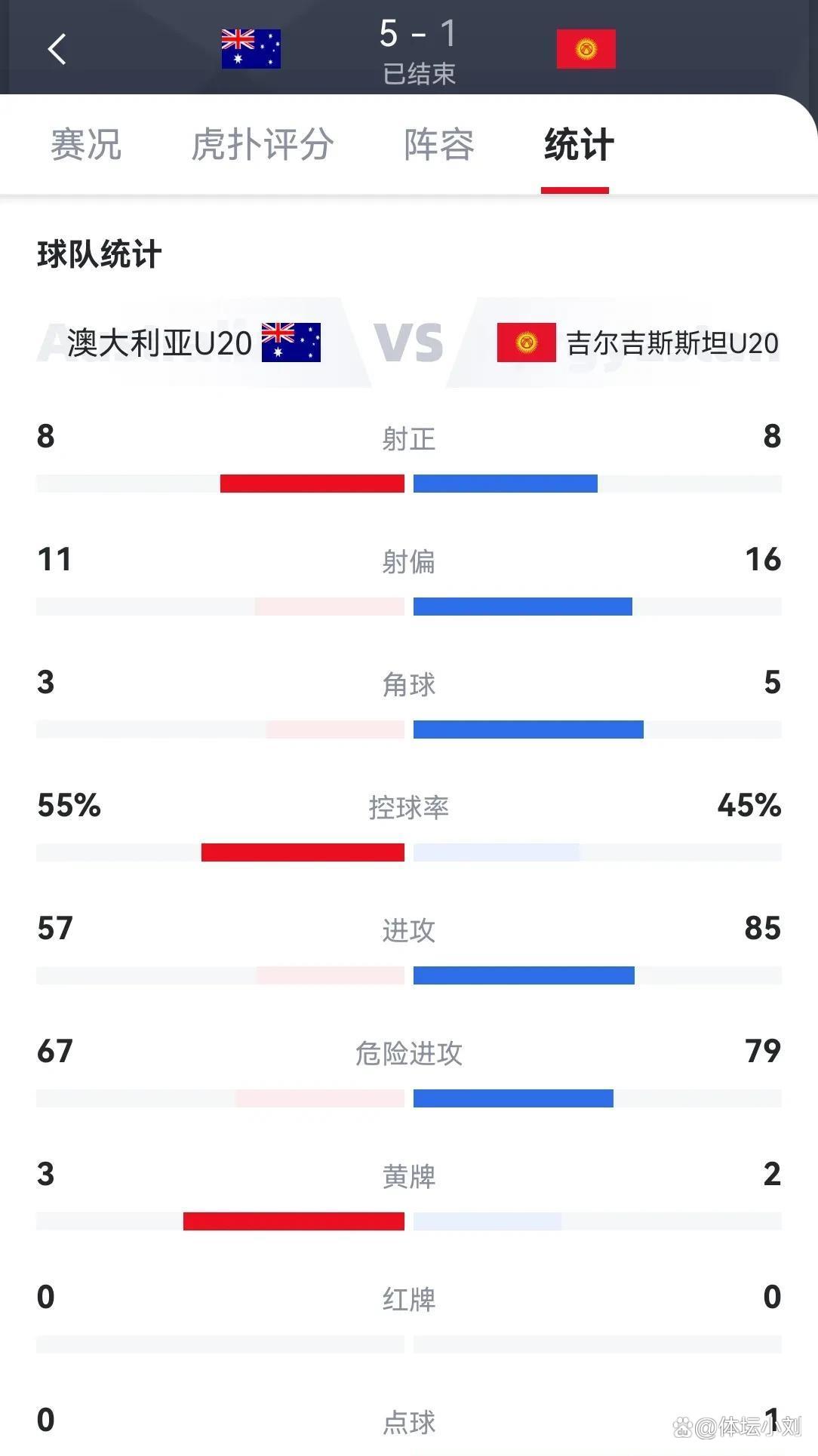 关于贵州惜败对手，不甘示弱豁出去迎接下一战的信息