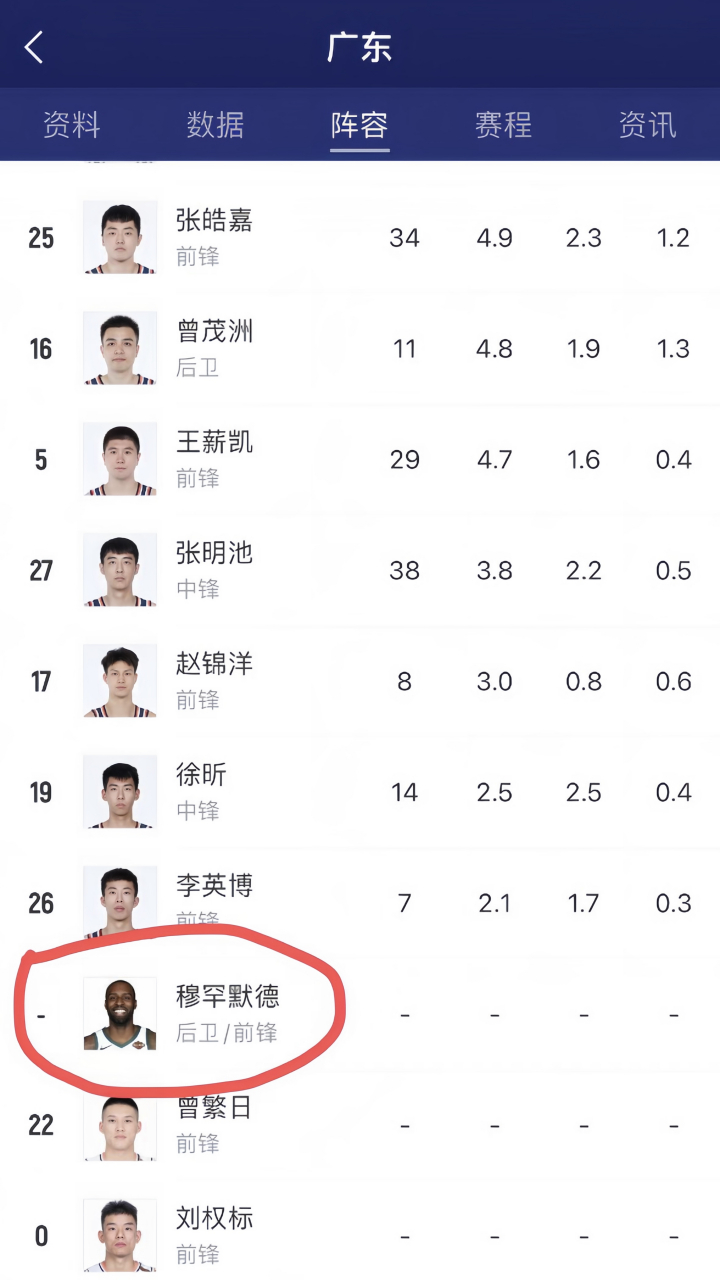广东体育频道篮球评论员朱立宇展望G6伤情(nba广东体育频道直播)