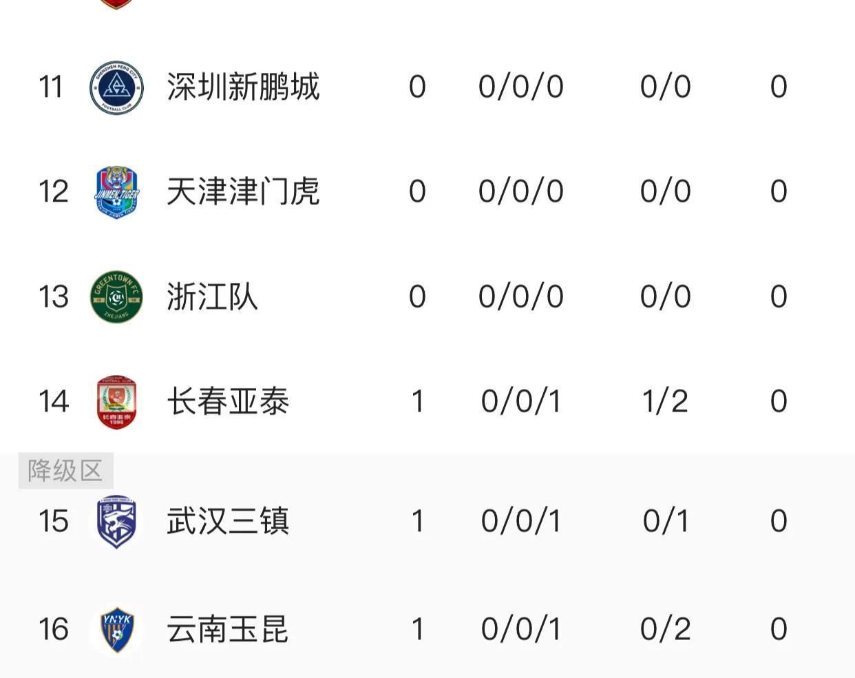 中超半程积分：国安申花竞争白热化5队挣扎保级(中超联赛北京国安和上海申花的赛程)