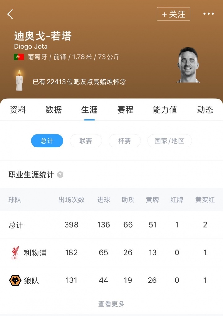 包含纪念若塔！利物浦官方：俱乐部各级别永久退役20号球衣的词条