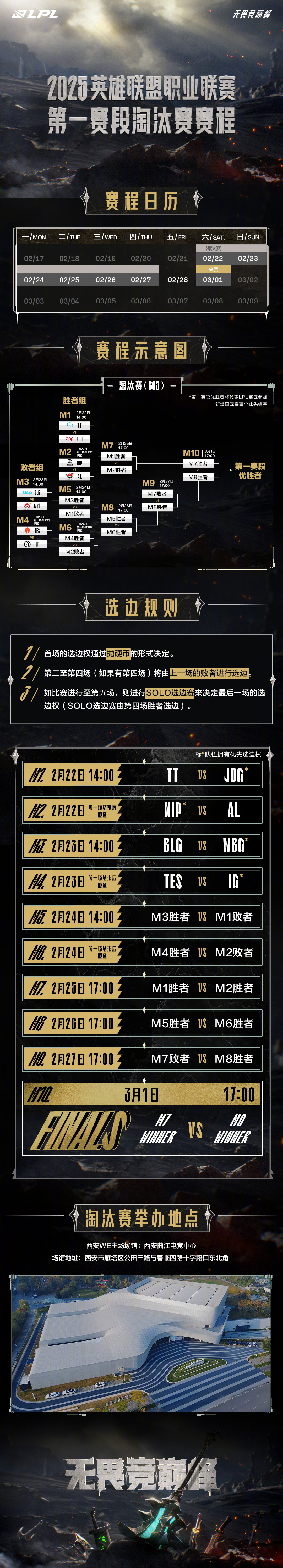 其实al是好签，因为hle夺冠概率不大，打hle输了不用当底座了，blg才是进退两难，打g2不敢输，硬着头皮去打geng输了大概率成底座