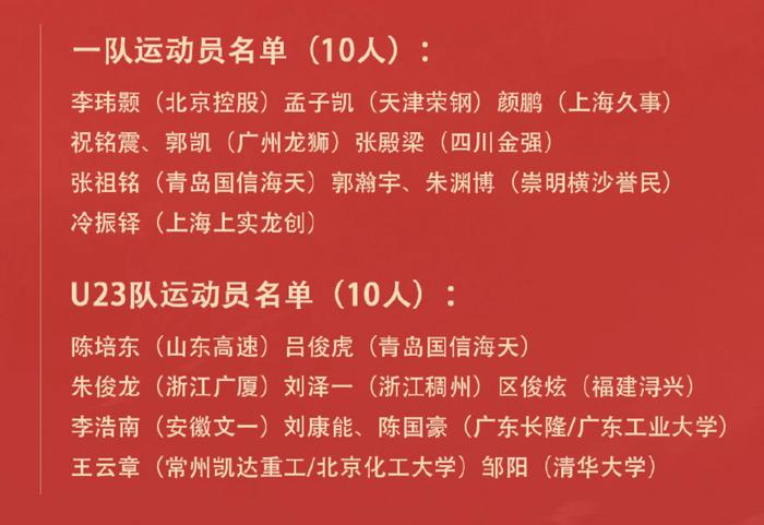 广东男篮报价陈国豪筹码曝光，山西试训刘东，郭士强和国家队续约！