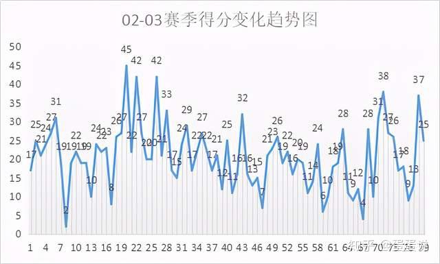 花钱多未必管用，这是对NBA体制的误解，太阳就是例子