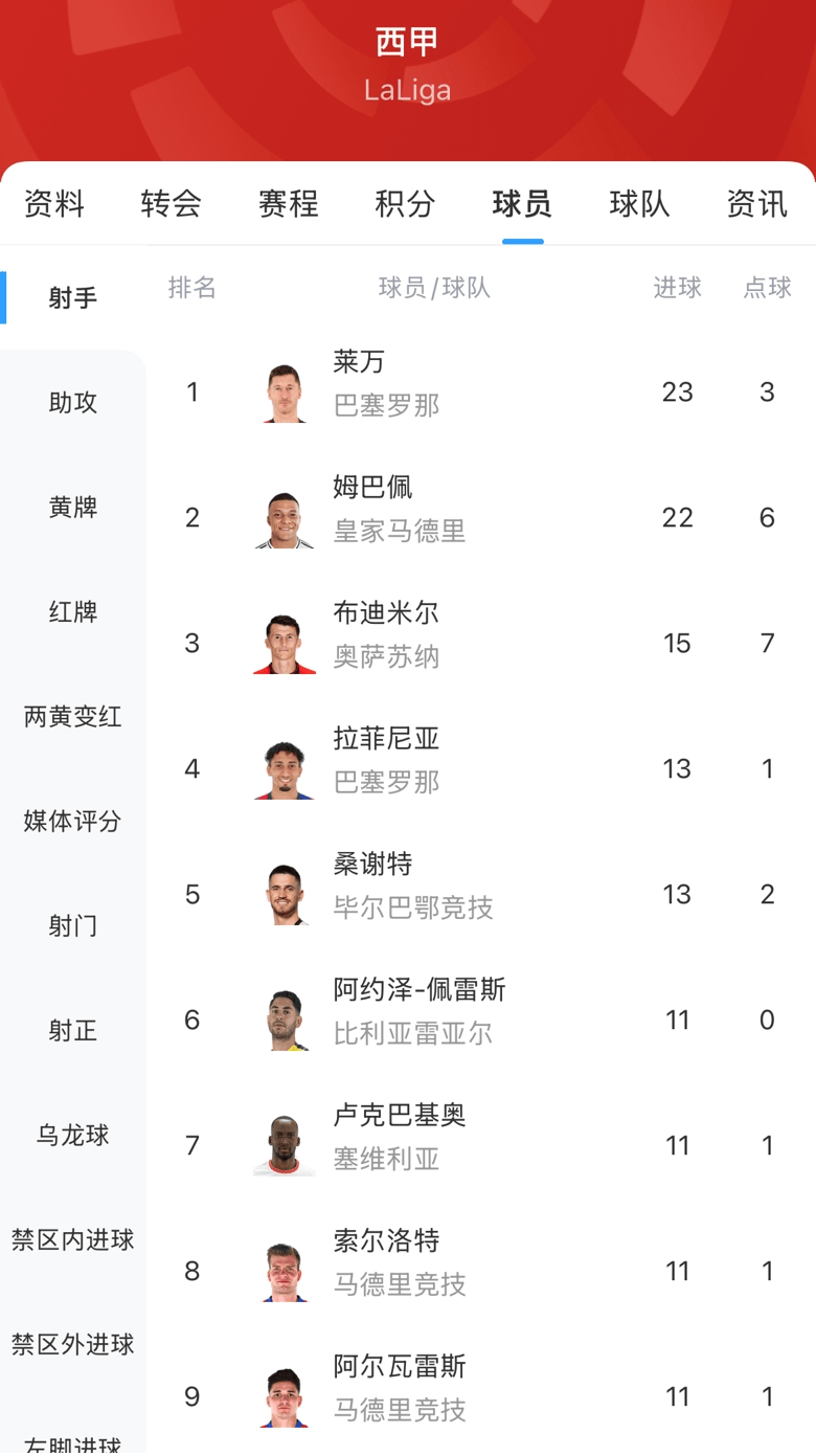 世俱杯金靴赔率:姆巴佩1赔5.5居首哈兰德紧追的简单介绍