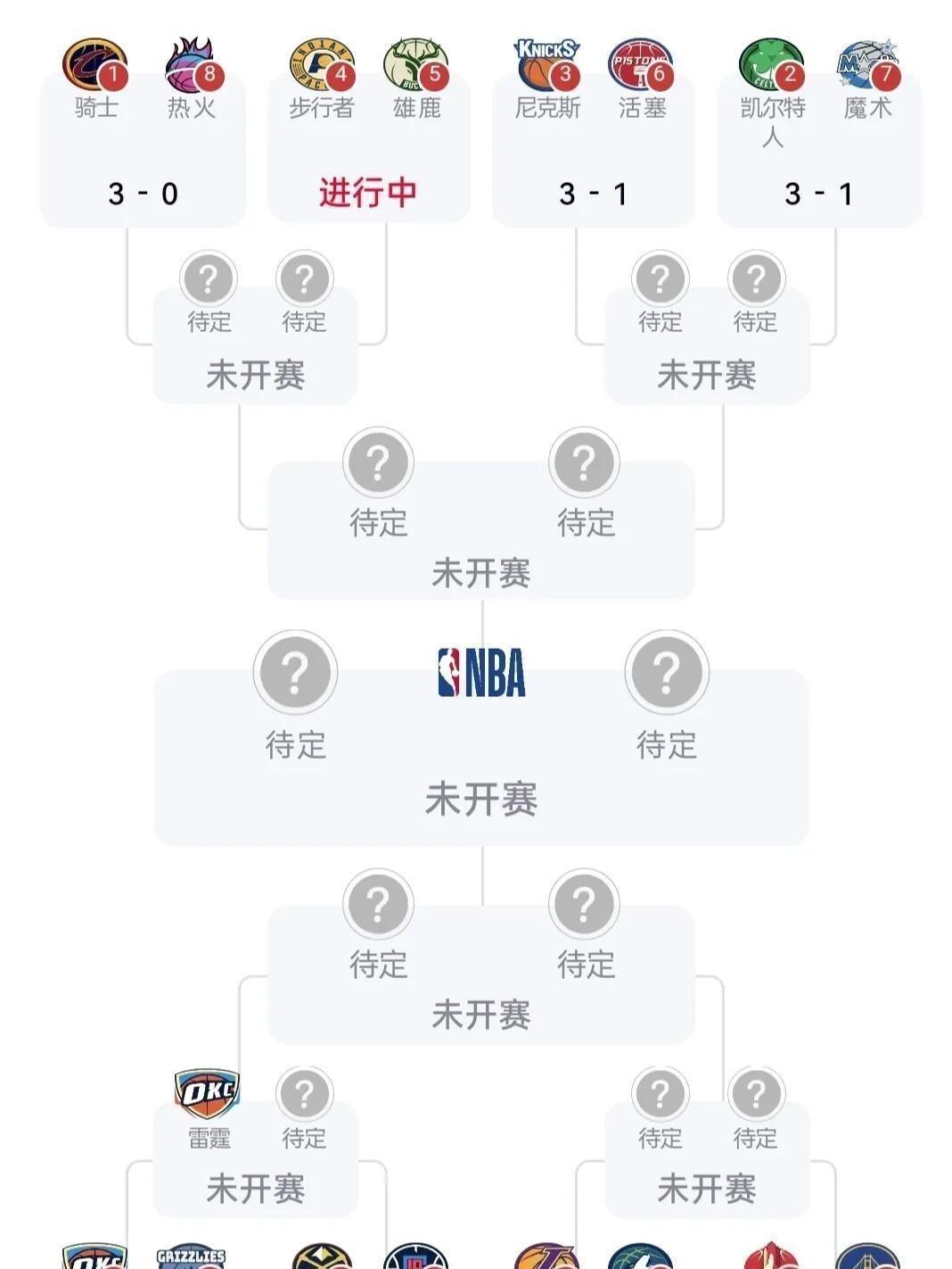 关于NBA杯分组结果出炉:湖人独行侠同组西部C组死亡之组的信息