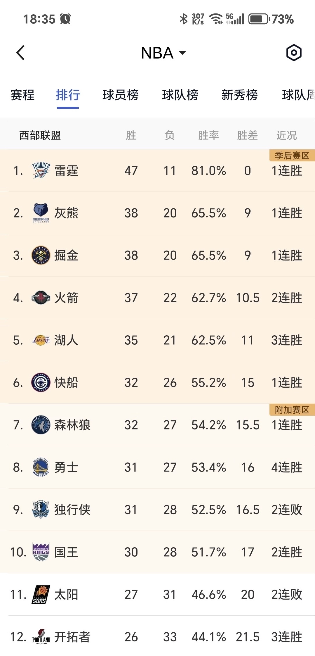 关于NBA杯分组结果出炉:湖人独行侠同组西部C组死亡之组的信息