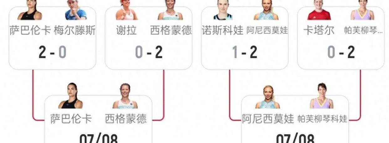 温网7日:阿卡冲巡回赛22连胜混双中国德比