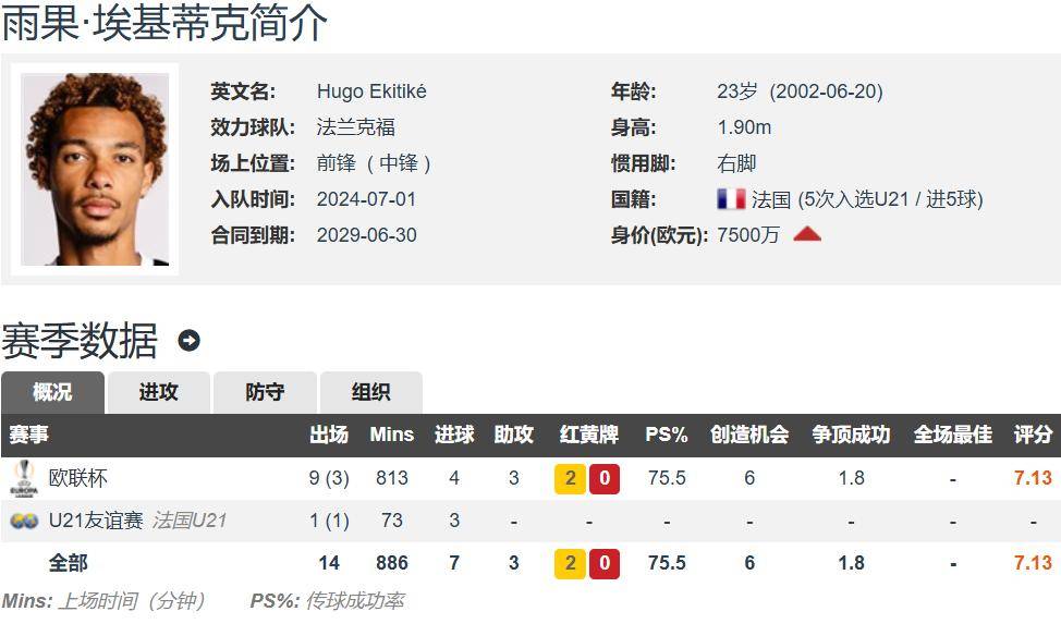 包含利物浦和法兰克福就埃基提克转会达成一致的词条