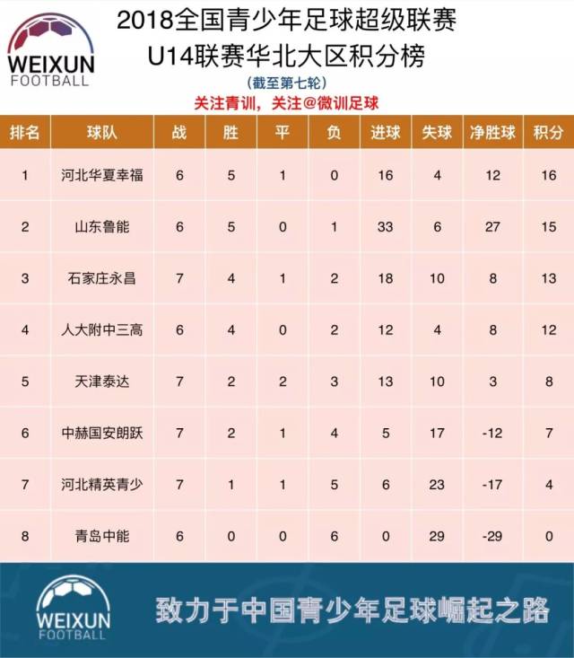 华夏幸福主场大胜延边富德，士气大涨