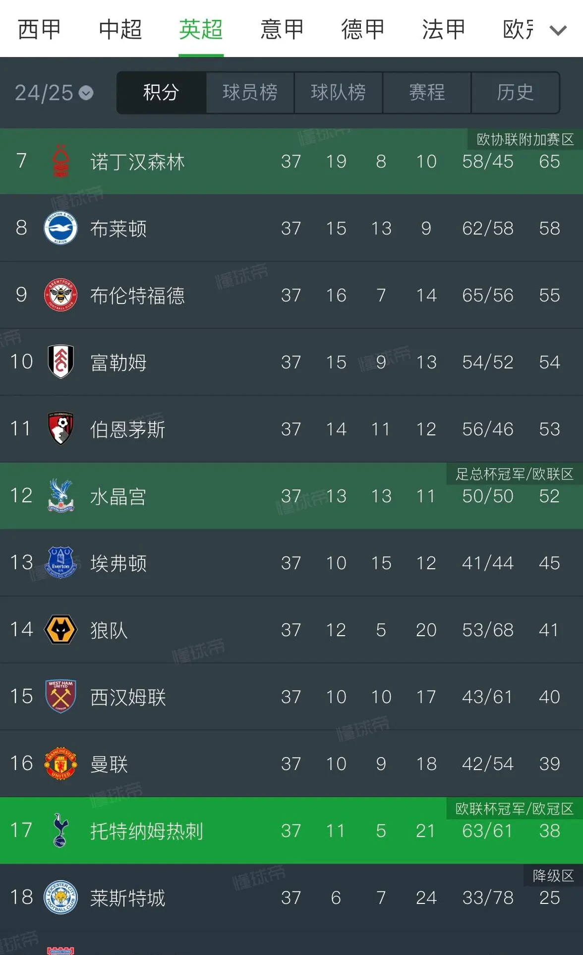 瓦拉多利德保持连胜，稳居积分榜前列的简单介绍